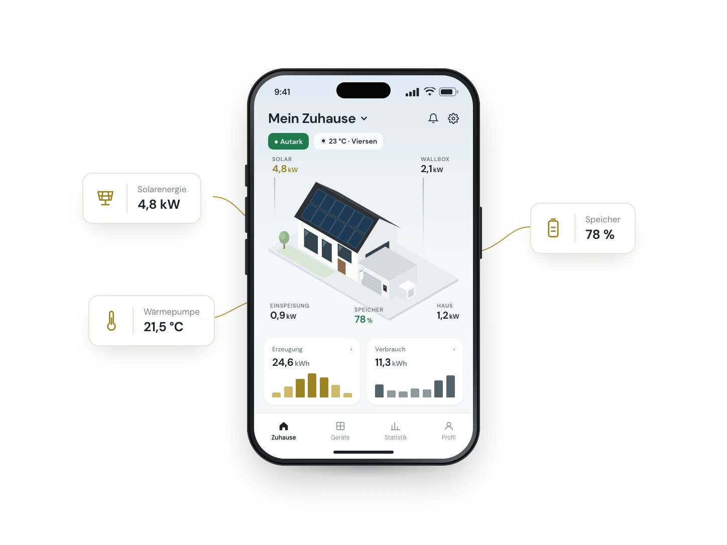 Illustrative Smart-Home-App mit Energiefluss, Solarleistung, Speicherstand und Wärmepumpe